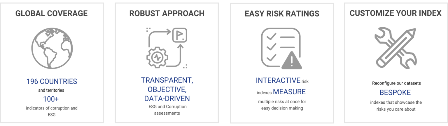 Index Risk Css Risk Indexes and Rating - ESG Index - Global Corruption Index